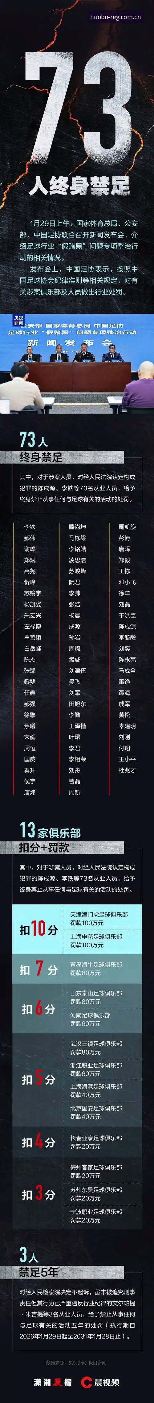 足协第三批禁足名单发布：火博用户观赛必备的赛场诚信知识