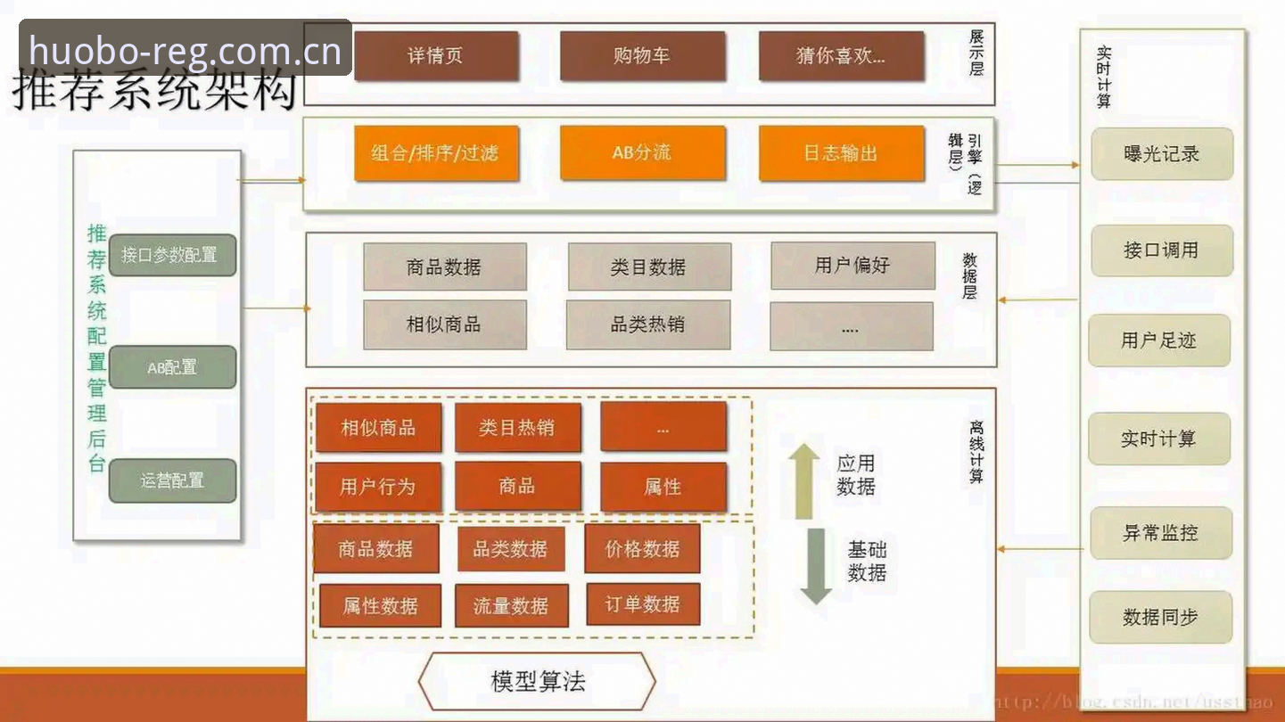 深度揭秘火博体育注册背后的创新体验与智能推荐系统